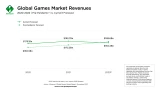 Games revenue forecast graph