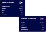 Two windows showing statistics from Twitch stream and YouTube video